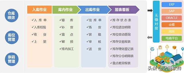 快消行業(yè)倉庫管理特點難點及WMS系統(tǒng)的應用