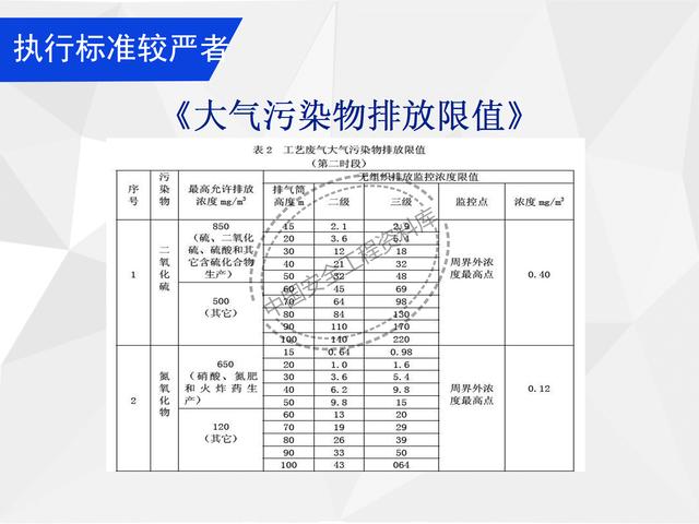 建設項目EHS培訓教程PPT（53頁）（EHS培訓PPT）