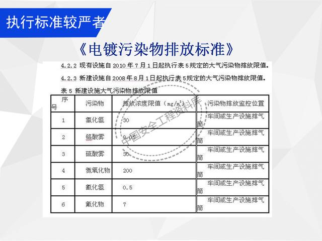 建設項目EHS培訓教程PPT（53頁）（EHS培訓PPT）