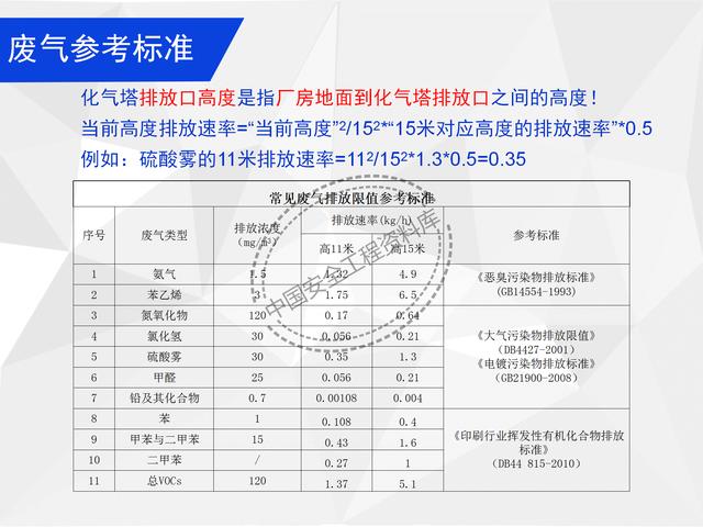 建設項目EHS培訓教程PPT（53頁）（EHS培訓PPT）