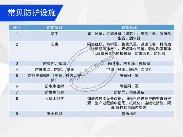 建設項目EHS培訓教程PPT（53頁）（EHS培訓PPT）