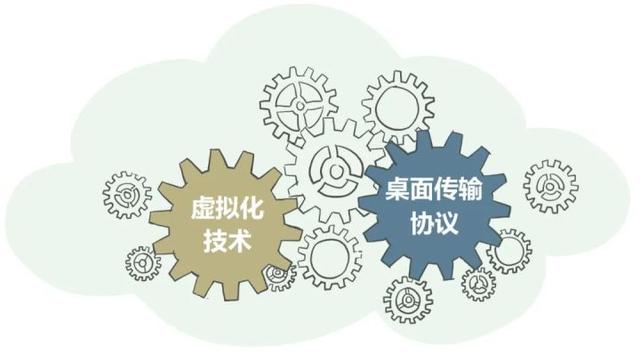 都2022年了，身為網(wǎng)工，你不會還沒聽說過桌面云吧？