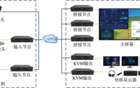 可視化KVM坐席系統(tǒng)，一站式綜合應(yīng)用（kvm坐席管理系統(tǒng)）