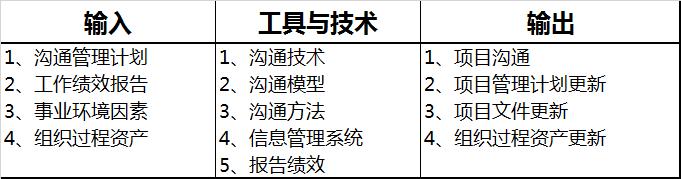 第10章：項目溝通管理和干系人管理-章節(jié)重點（以下關(guān)于項目干系人管理的敘述中）