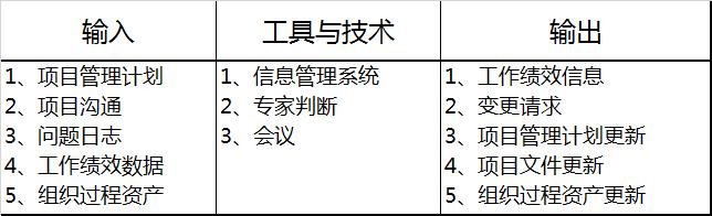 第10章：項目溝通管理和干系人管理-章節(jié)重點（以下關(guān)于項目干系人管理的敘述中）