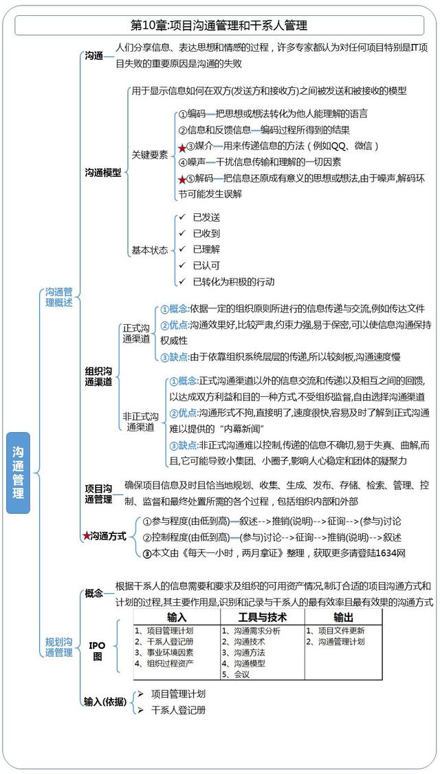 第10章：項目溝通管理和干系人管理-章節(jié)重點（以下關(guān)于項目干系人管理的敘述中）