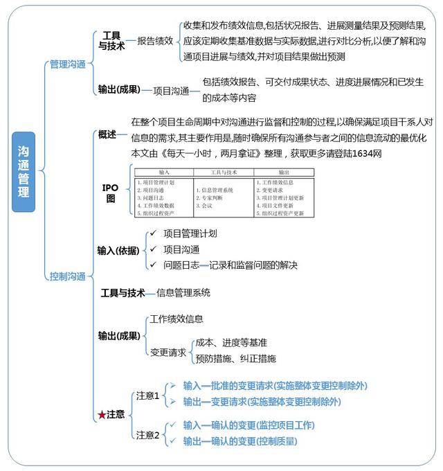 第10章：項目溝通管理和干系人管理-章節(jié)重點（以下關(guān)于項目干系人管理的敘述中）