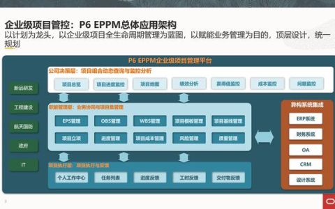 Oracle項目管理系統(tǒng)P6 EPPM企業(yè)級規(guī)劃方案（oracle p6 軟件項目管理）