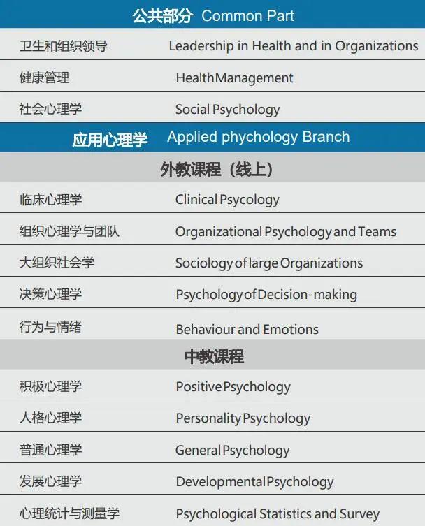 “大健康”時(shí)代，12個(gè)醫(yī)療健康管理方向的在職碩博項(xiàng)目（醫(yī)療健康管理在職研究生）