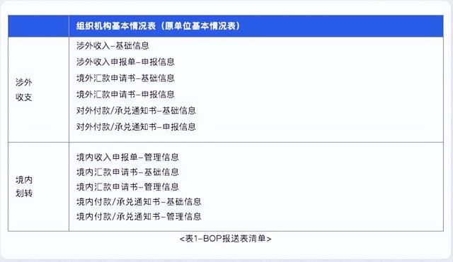 「制度解讀」國(guó)際收支統(tǒng)計(jì)申報(bào)實(shí)施細(xì)則征集意見(jiàn)稿（國(guó)際收支統(tǒng)計(jì)申報(bào)辦法實(shí)施細(xì)則）