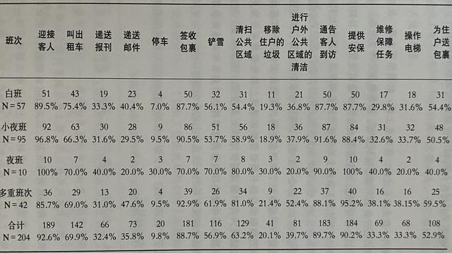 關(guān)于人人都熟悉的門衛(wèi)，我們的了解還不夠多（什么樣的門衛(wèi)）