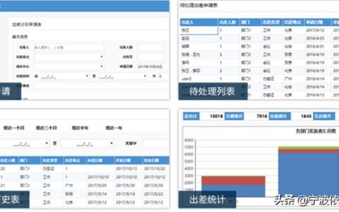 出差管理系統(tǒng)「流程審批」（出差審批程序）