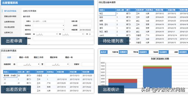 出差管理系統(tǒng)「流程審批」（出差審批程序）