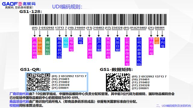 醫(yī)療器械UDI軟件重要嗎？使用過程中需要注意哪些方面？（醫(yī)療器械UDI是什么）