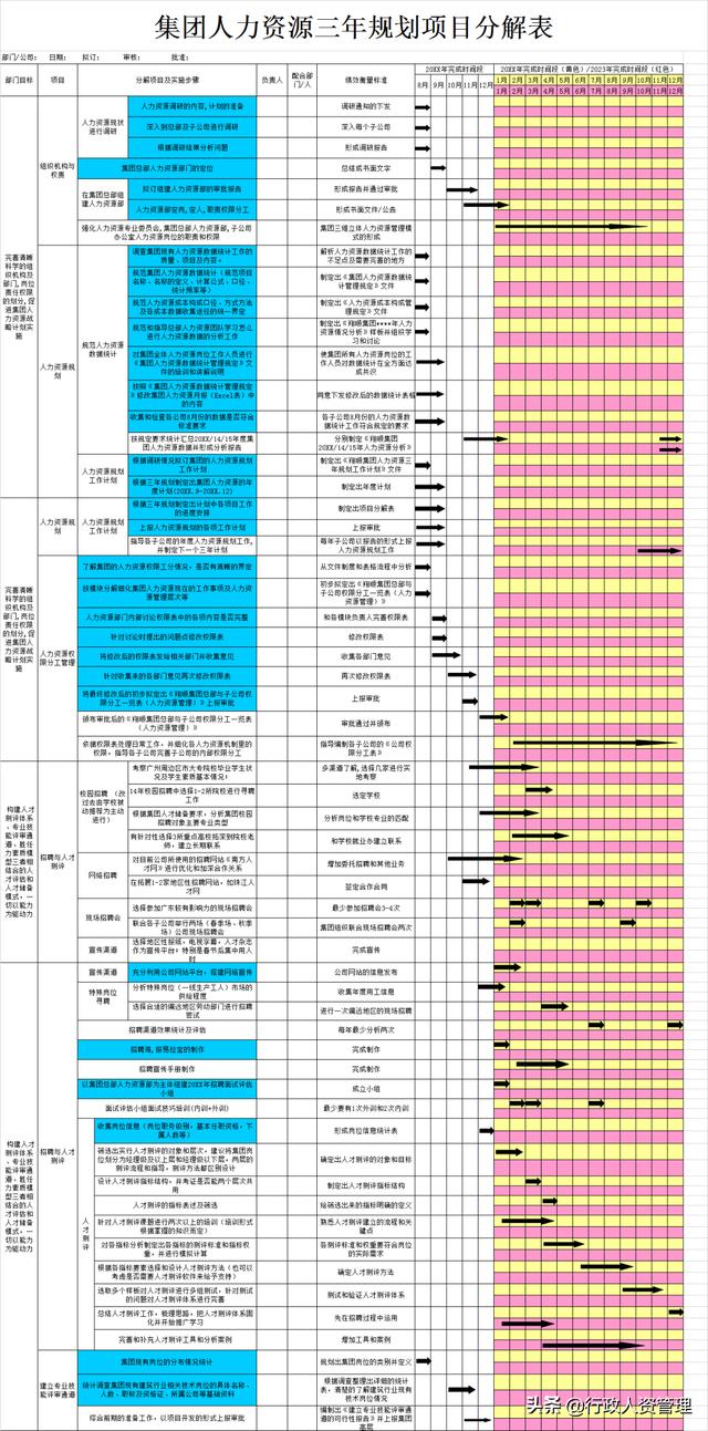 名企三年項(xiàng)目規(guī)劃分解表.XLS（企業(yè)三年規(guī)劃書）