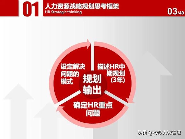 名企三年項(xiàng)目規(guī)劃分解表.XLS（企業(yè)三年規(guī)劃書）