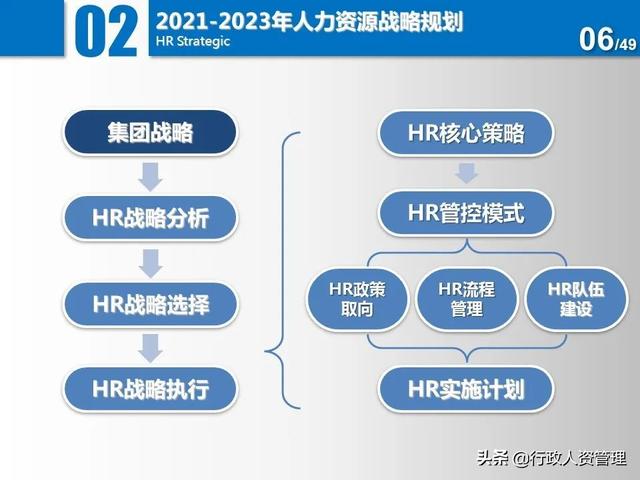 名企三年項(xiàng)目規(guī)劃分解表.XLS（企業(yè)三年規(guī)劃書）