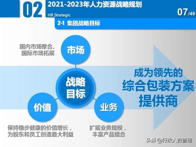 名企三年項(xiàng)目規(guī)劃分解表.XLS（企業(yè)三年規(guī)劃書）