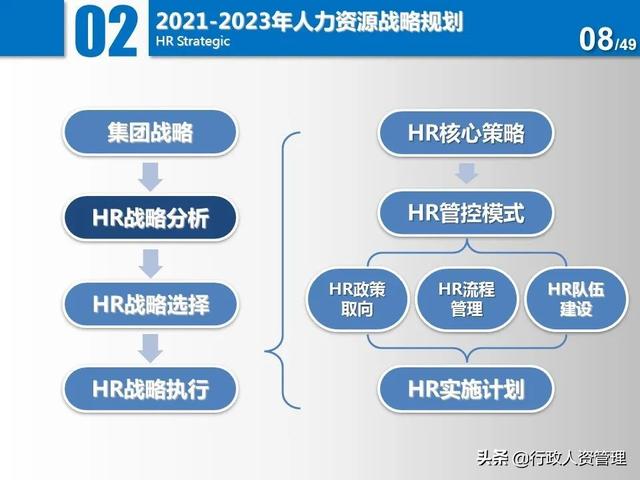 名企三年項(xiàng)目規(guī)劃分解表.XLS（企業(yè)三年規(guī)劃書）