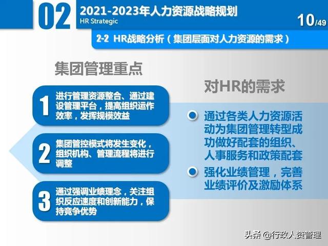 名企三年項(xiàng)目規(guī)劃分解表.XLS（企業(yè)三年規(guī)劃書）