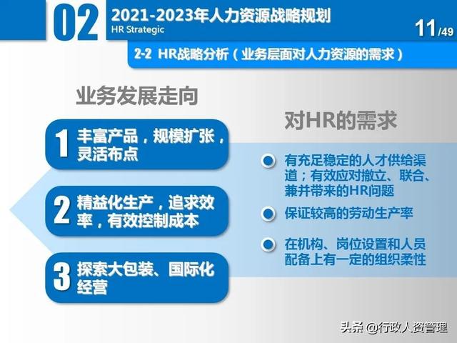 名企三年項(xiàng)目規(guī)劃分解表.XLS（企業(yè)三年規(guī)劃書）