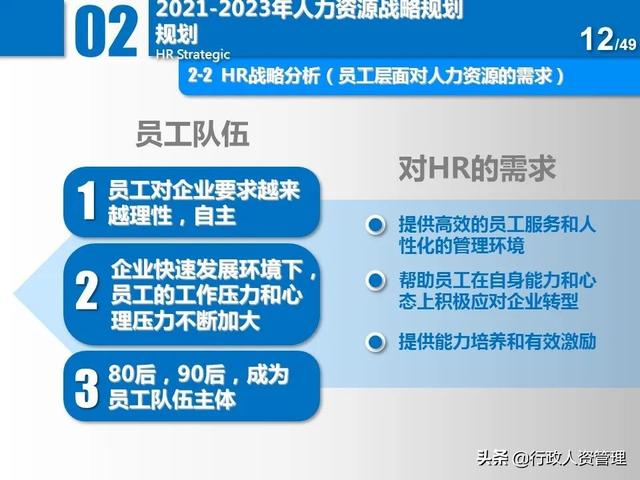 名企三年項(xiàng)目規(guī)劃分解表.XLS（企業(yè)三年規(guī)劃書）