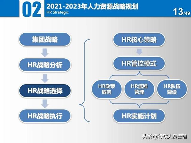 名企三年項(xiàng)目規(guī)劃分解表.XLS（企業(yè)三年規(guī)劃書）