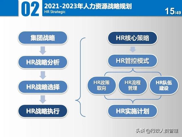 名企三年項(xiàng)目規(guī)劃分解表.XLS（企業(yè)三年規(guī)劃書）