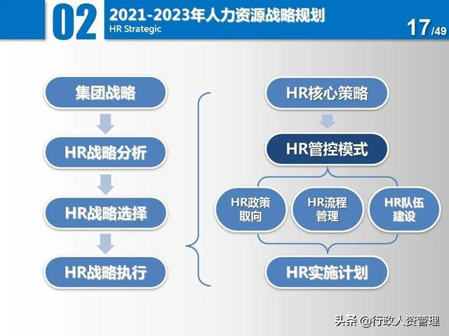 名企三年項(xiàng)目規(guī)劃分解表.XLS（企業(yè)三年規(guī)劃書）