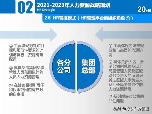 名企三年項(xiàng)目規(guī)劃分解表.XLS（企業(yè)三年規(guī)劃書）