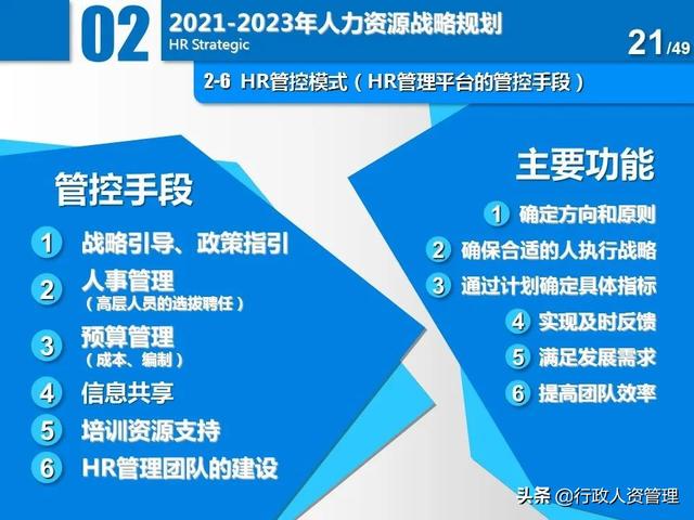 名企三年項(xiàng)目規(guī)劃分解表.XLS（企業(yè)三年規(guī)劃書）