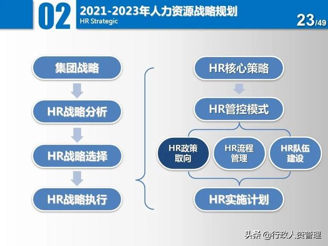 名企三年項(xiàng)目規(guī)劃分解表.XLS（企業(yè)三年規(guī)劃書）