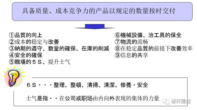 看板管理，讓管理看得見！「標(biāo)桿精益」（看板拉動(dòng)是精益管理的最終目標(biāo)）