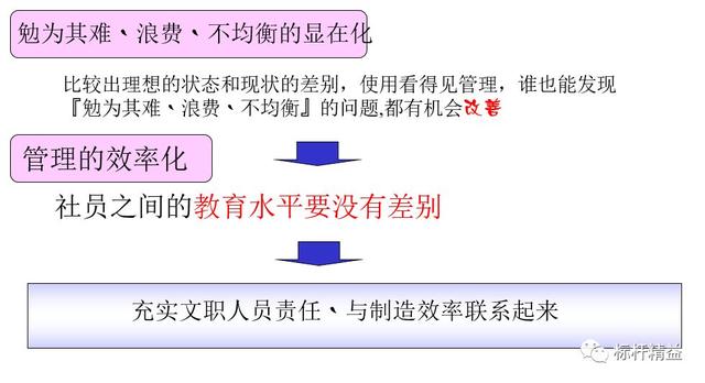 看板管理，讓管理看得見！「標(biāo)桿精益」（看板拉動(dòng)是精益管理的最終目標(biāo)）