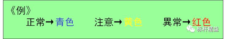 看板管理，讓管理看得見！「標(biāo)桿精益」（看板拉動(dòng)是精益管理的最終目標(biāo)）