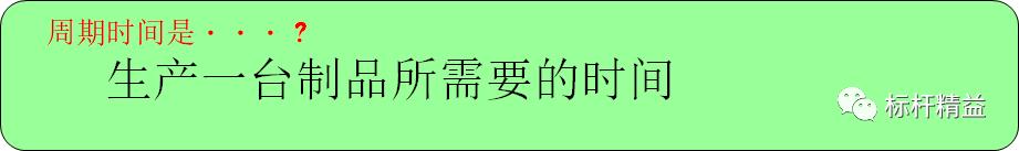 看板管理，讓管理看得見！「標(biāo)桿精益」（看板拉動(dòng)是精益管理的最終目標(biāo)）