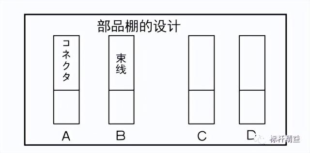 看板管理，讓管理看得見！「標(biāo)桿精益」（看板拉動(dòng)是精益管理的最終目標(biāo)）