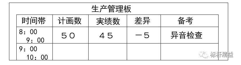 看板管理，讓管理看得見！「標(biāo)桿精益」（看板拉動(dòng)是精益管理的最終目標(biāo)）