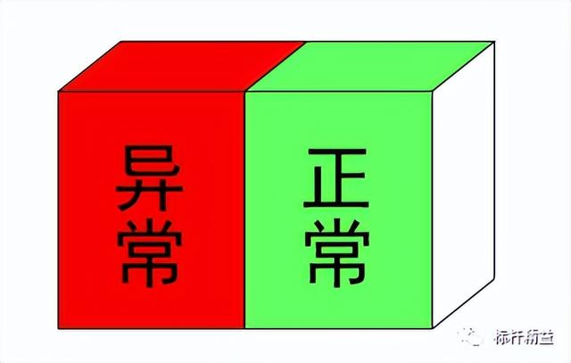 看板管理，讓管理看得見！「標(biāo)桿精益」（看板拉動(dòng)是精益管理的最終目標(biāo)）