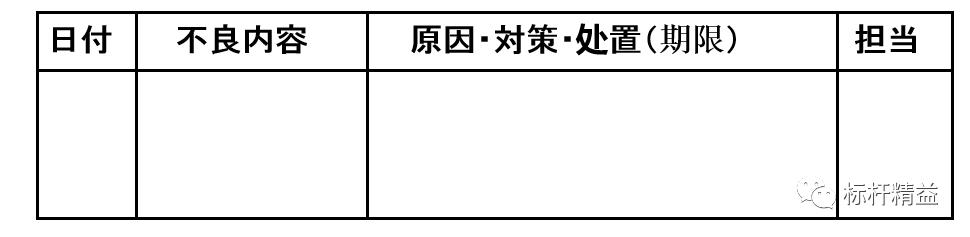 看板管理，讓管理看得見！「標(biāo)桿精益」（看板拉動(dòng)是精益管理的最終目標(biāo)）