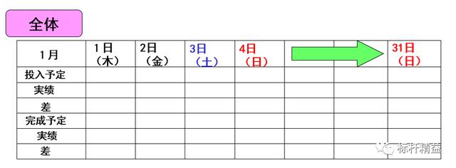 看板管理，讓管理看得見！「標(biāo)桿精益」（看板拉動(dòng)是精益管理的最終目標(biāo)）