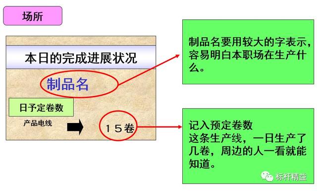 看板管理，讓管理看得見！「標(biāo)桿精益」（看板拉動(dòng)是精益管理的最終目標(biāo)）