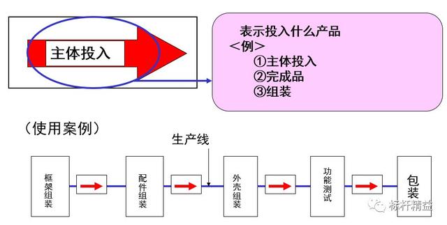 看板管理，讓管理看得見！「標(biāo)桿精益」（看板拉動(dòng)是精益管理的最終目標(biāo)）