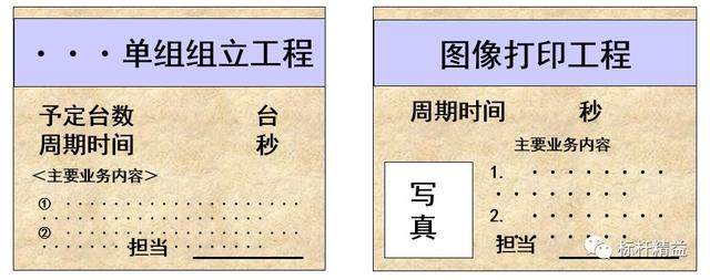 看板管理，讓管理看得見！「標(biāo)桿精益」（看板拉動(dòng)是精益管理的最終目標(biāo)）