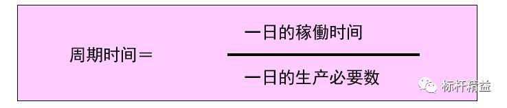 看板管理，讓管理看得見！「標(biāo)桿精益」（看板拉動(dòng)是精益管理的最終目標(biāo)）