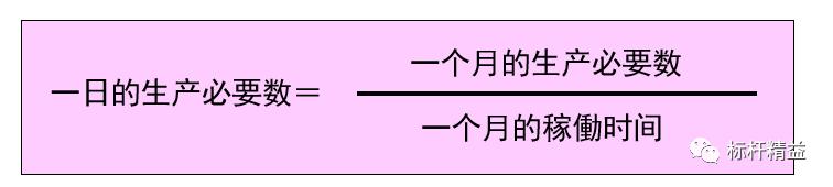 看板管理，讓管理看得見！「標(biāo)桿精益」（看板拉動(dòng)是精益管理的最終目標(biāo)）