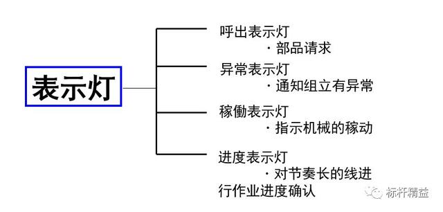 看板管理，讓管理看得見！「標(biāo)桿精益」（看板拉動(dòng)是精益管理的最終目標(biāo)）