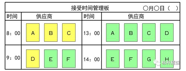 看板管理，讓管理看得見！「標(biāo)桿精益」（看板拉動(dòng)是精益管理的最終目標(biāo)）