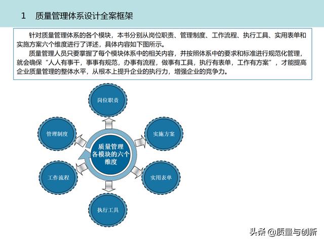 質(zhì)量管理體系的架構(gòu)設(shè)計(jì)與9大模塊全景（品質(zhì)管理體系 構(gòu)架）