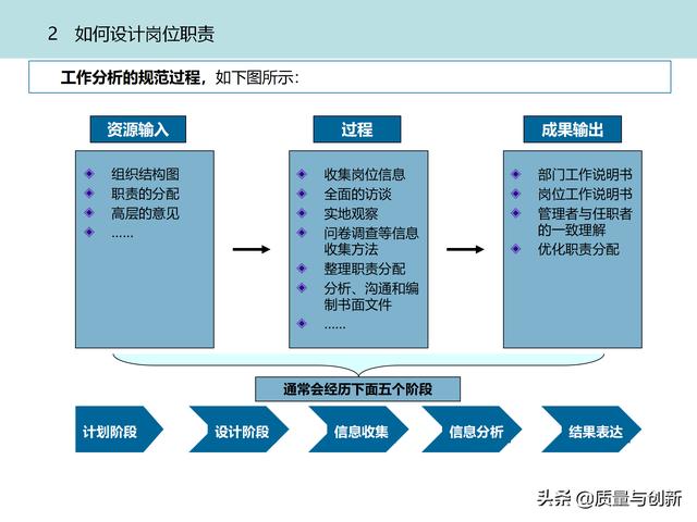 質(zhì)量管理體系的架構(gòu)設(shè)計(jì)與9大模塊全景（品質(zhì)管理體系 構(gòu)架）